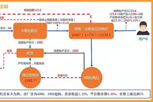 记者：维尼修斯、卡瓦哈尔可以出战马洛卡，居勒尔有望进入名单